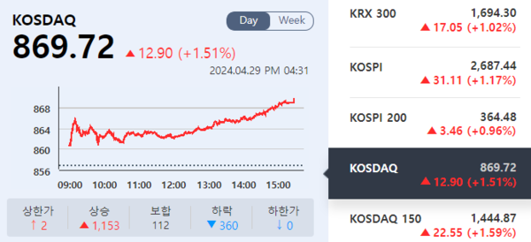 (출처=KRX 정보데이터시스템)