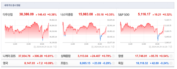 (출처=네이버금융)