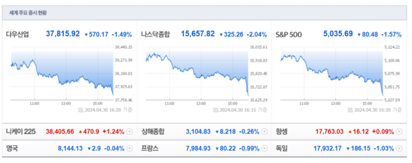 (출처=네이버금융)