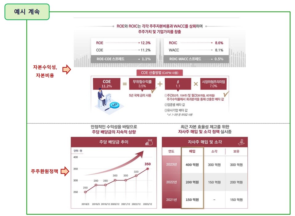 기업가치 제고 계획 가이드라인 중  재무지표 분석 기재 예시. (표=금융위원회)