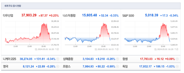 (출처=네이버금융)