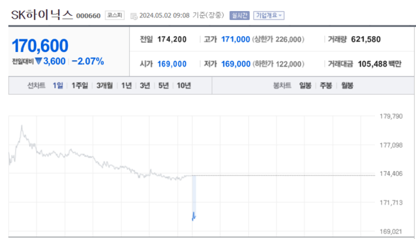 (출처=네이버금융)