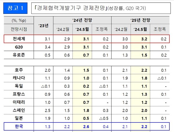 (자료제공=기획재정부)
