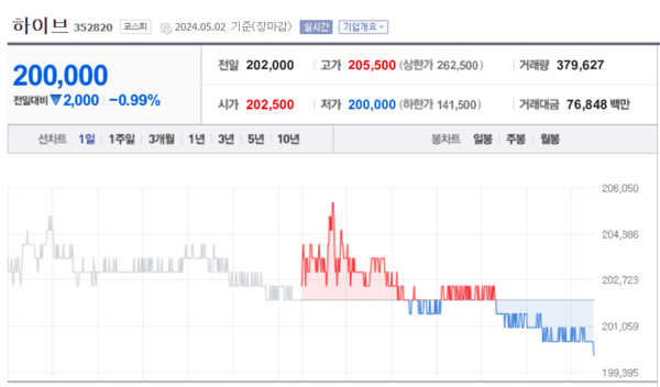 (출처=네이버금융)