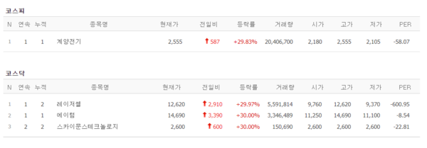 (출처=네이버금융)