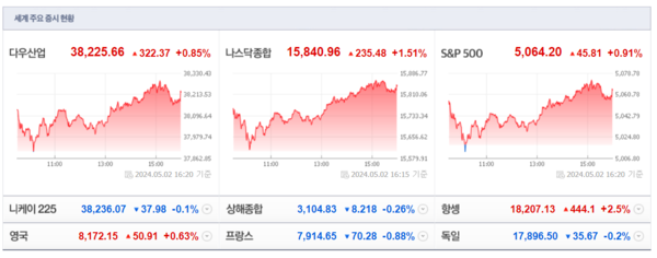(출처=네이버금융)