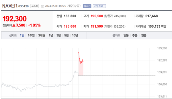 (출처=네이버금융)