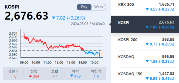 (출처=KRX 정보데이터시스템)