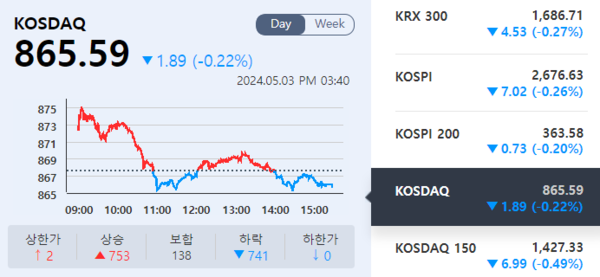 (출처=KRX 정보데이터시스템)