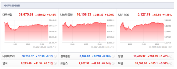 (출처=네이버금융)