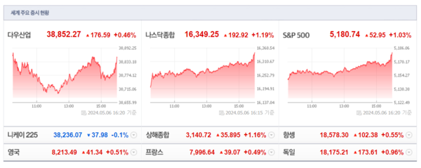 (출처=네이버금융)