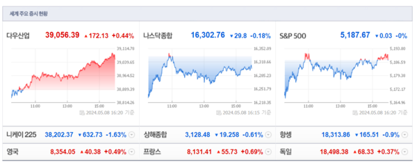 (출처=네이버금융)