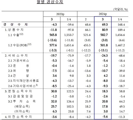 (자료제공=한국은행)