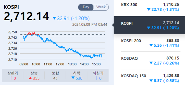 (출처=KRX 정보데이터시스템)