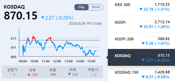 (출처=KRX 정보데이터시스템)