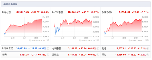 (출처=네이버금융)