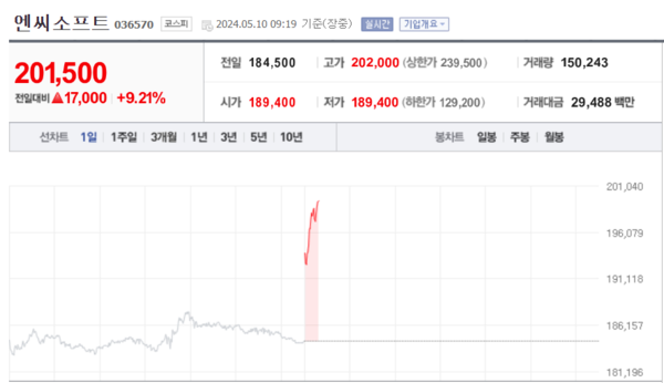 (출처=네이버금융)