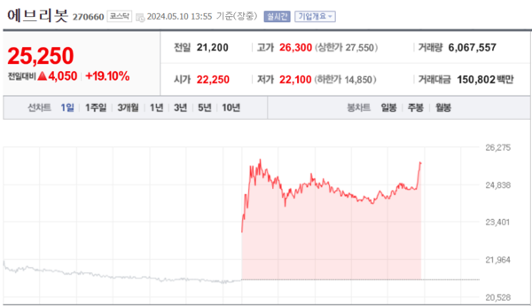 (출처=네이버금융)