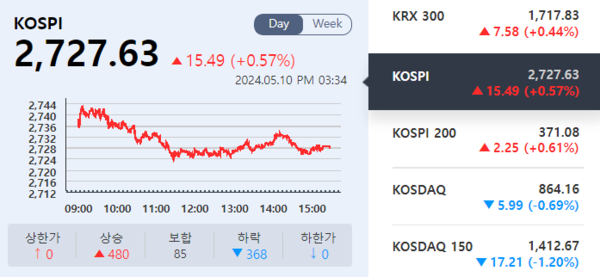 (출처=KRX 정보데이터시스템)