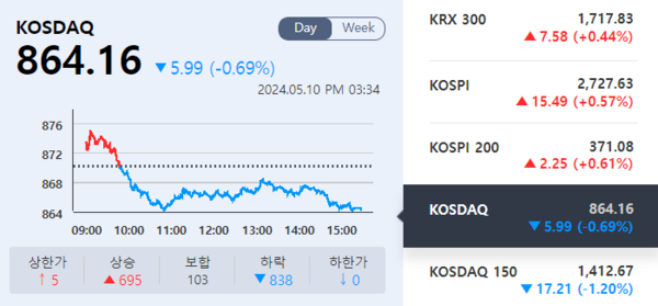 (출처=KRX 정보데이터시스템)