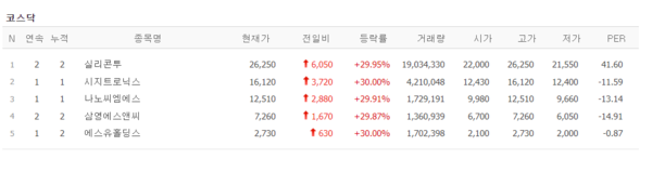 (출처=네이버금융)