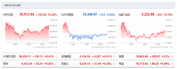 (출처=네이버금융)