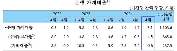 (자료제공=한국은행)