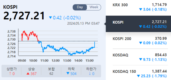 (출처=KRX 정보데이터시스템)