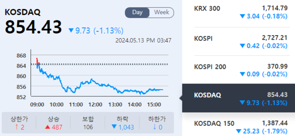 (출처=KRX 정보데이터시스템)