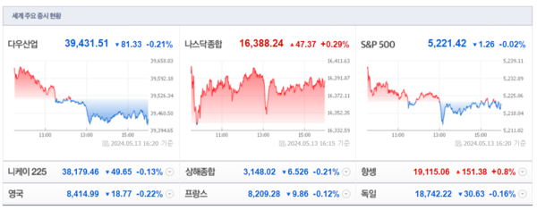 (출처=네이버금융)