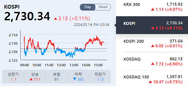 (출처=KRX 정보데이터시스템)
