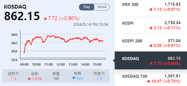 (출처=KRX 정보데이터시스템)