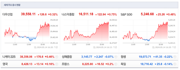 (출처=네이버금융)