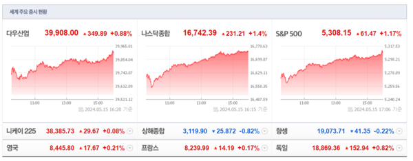 (출처=네이버금융)