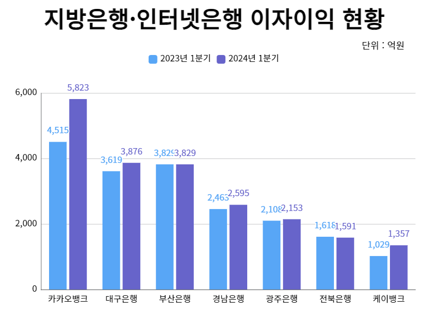 (그래프=각 사 실적 취합)