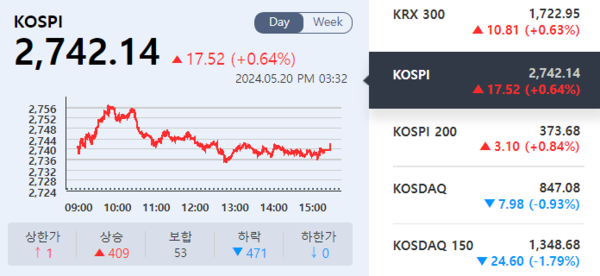 (출처=KRX 정보데이터시스템)