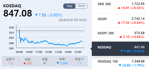 (출처=KRX 정보데이터시스템)