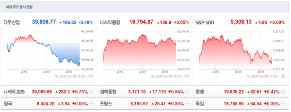 (출처=네이버금융)