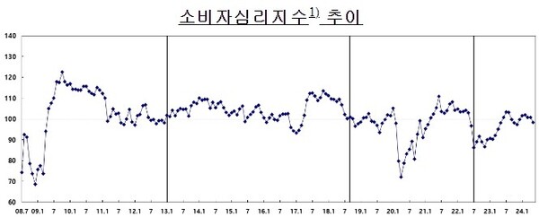(자료제공=한국은행)