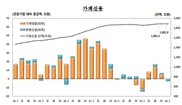 (자료제공=한국은행)