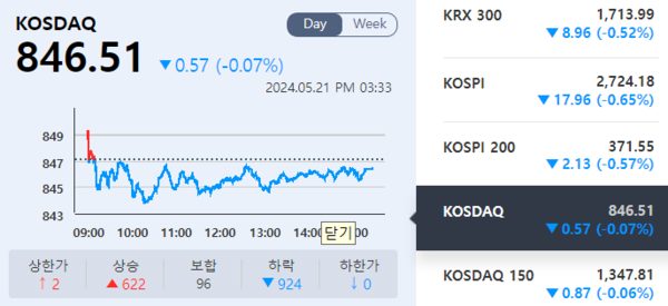(출처=KRX 정보데이터시스템)