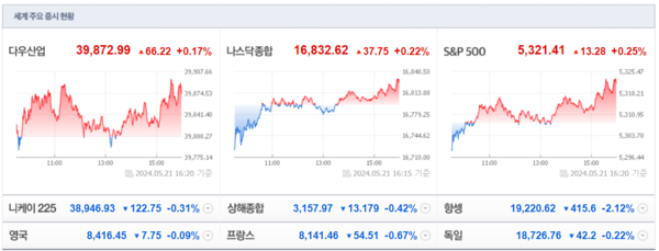 (출처=네이버금융)