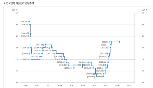 (출처=한국은행)