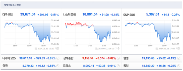(출처=네이버금융)