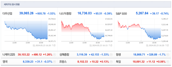 (출처=네이버금융)