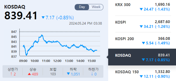 (출처=KRX 정보데이터시스템)
