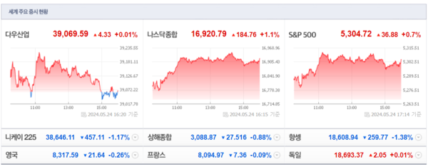 (출처=네이버금융)