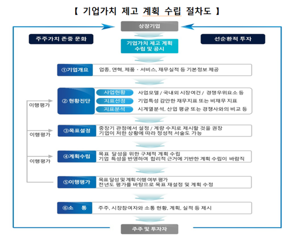 (자료제공=한국거래소)