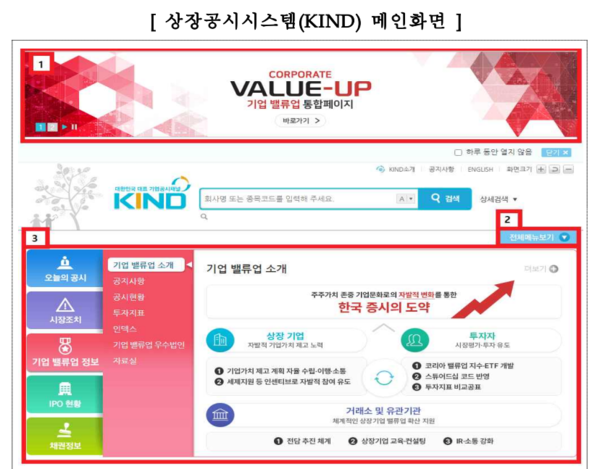 (자료제공=한국거래소)