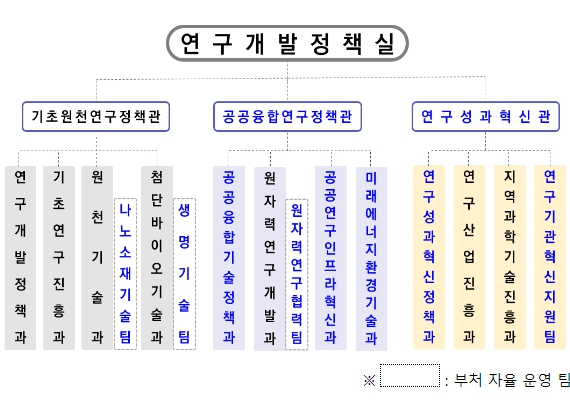 (자료제공=과기정통부)